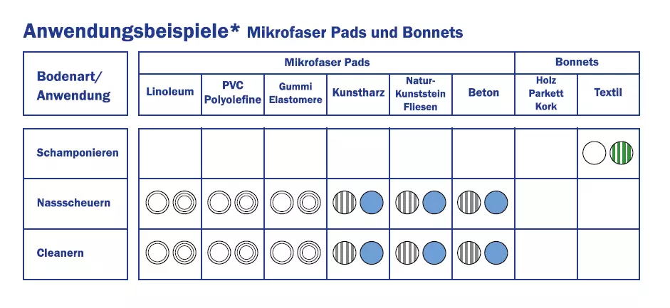 Lagerartikel(0000811)0000811-JanexFloorPadsBodenreinigungsscheibenMikrofaserpadMicrofaser-PadNiedrigflorweiss%2C21533mm(5)